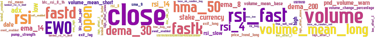 Wordcloud