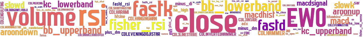 Wordcloud