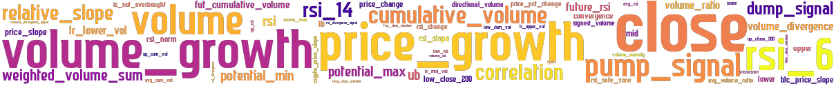 Wordcloud