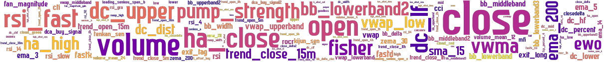 Wordcloud