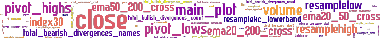 Wordcloud