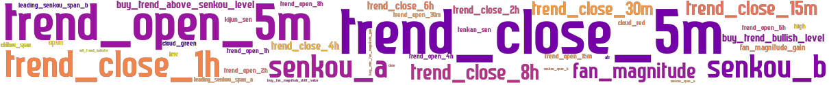 Wordcloud