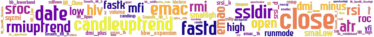 Wordcloud