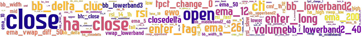 Wordcloud