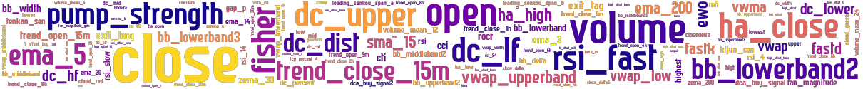 Wordcloud