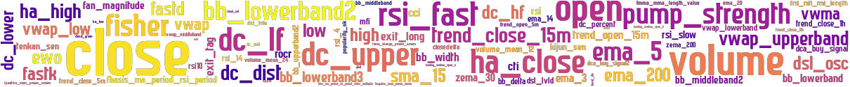 Wordcloud