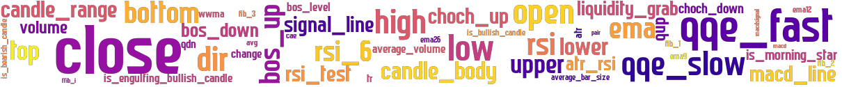 Wordcloud