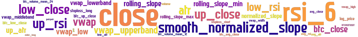 Wordcloud