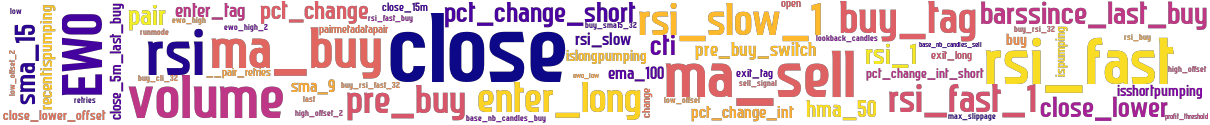 Wordcloud