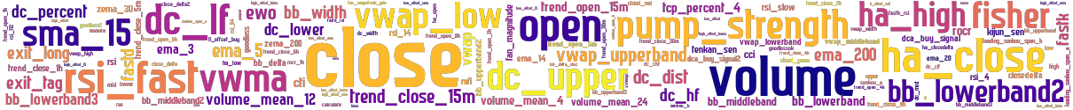 Wordcloud