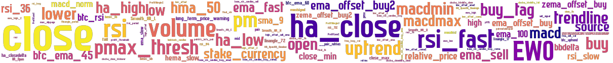 Wordcloud