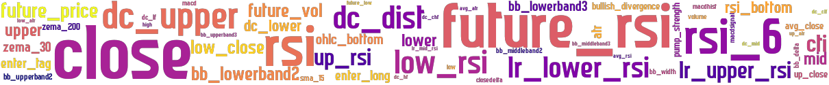 Wordcloud