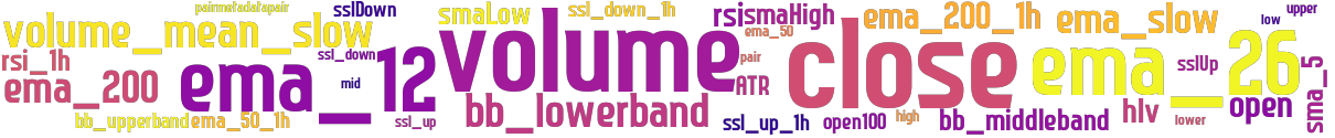 Wordcloud