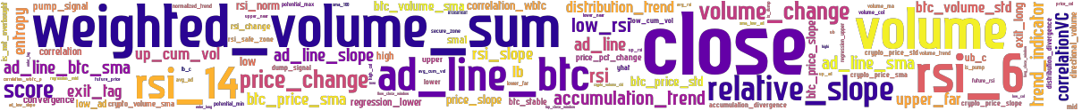 Wordcloud