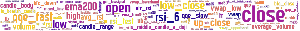 Wordcloud