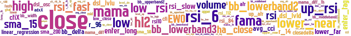 Wordcloud