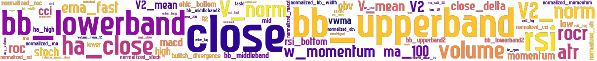 Wordcloud