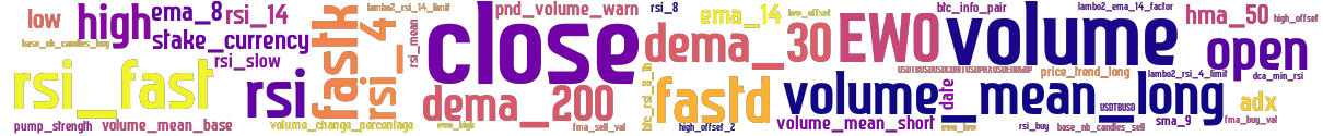 Wordcloud