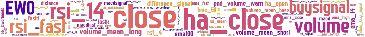 Wordcloud