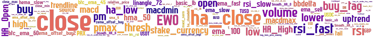 Wordcloud