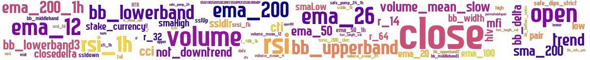 Wordcloud