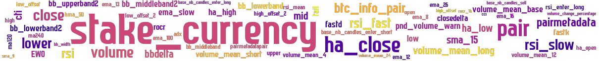 Wordcloud