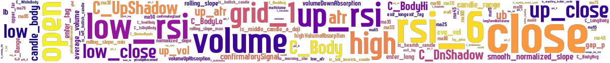 Wordcloud