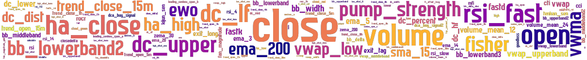 Wordcloud