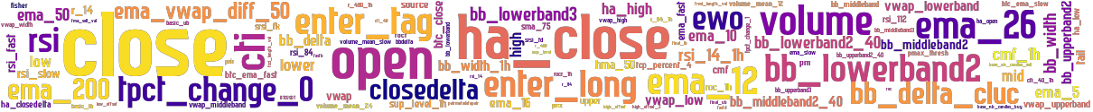 Wordcloud