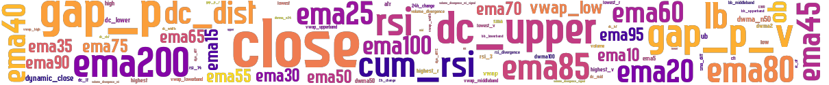 Wordcloud