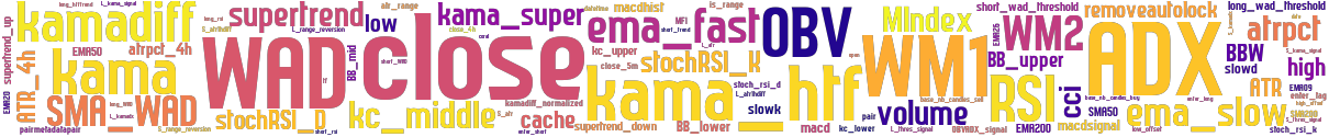 Wordcloud