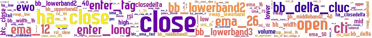 Wordcloud