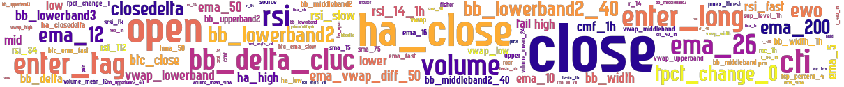 Wordcloud