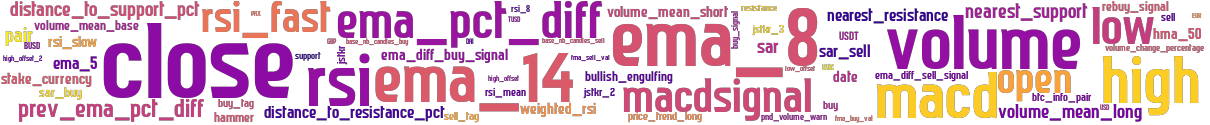 Wordcloud