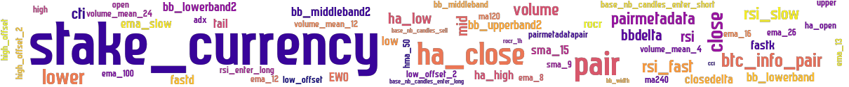 Wordcloud