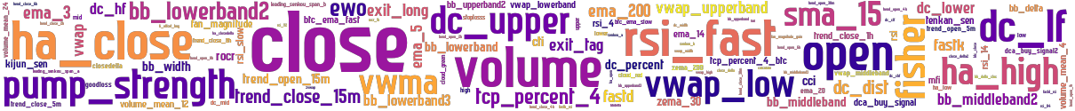 Wordcloud