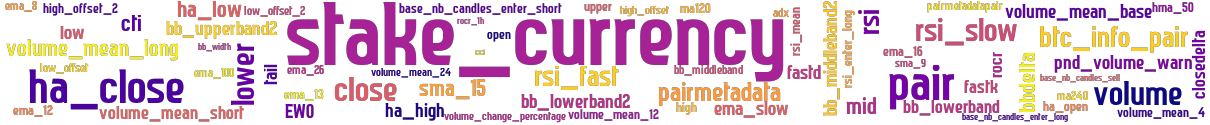 Wordcloud