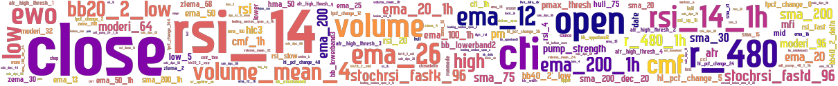 Wordcloud