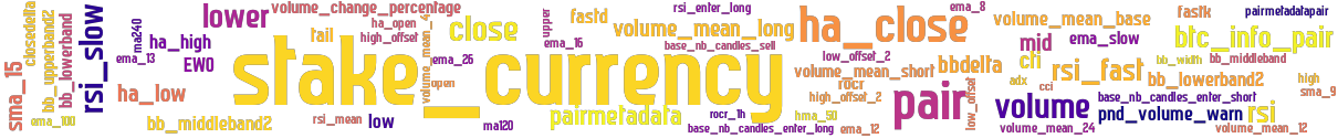 Wordcloud