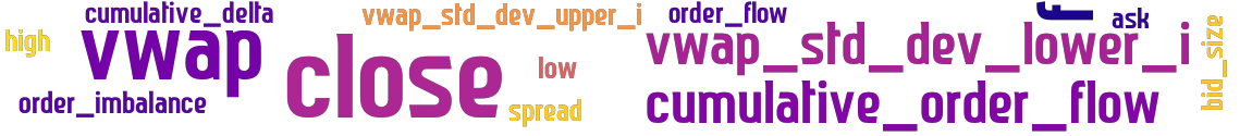 Wordcloud