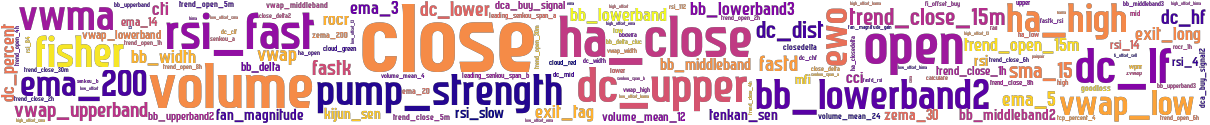 Wordcloud