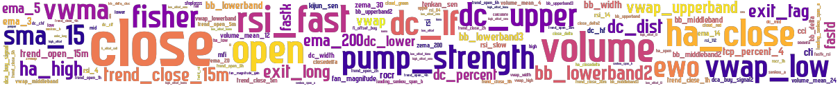 Wordcloud