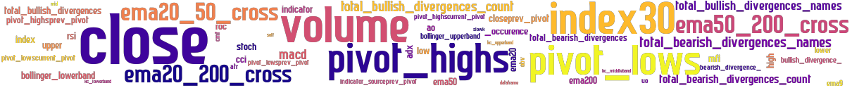 Wordcloud