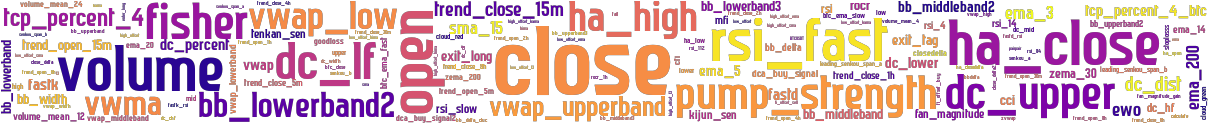 Wordcloud