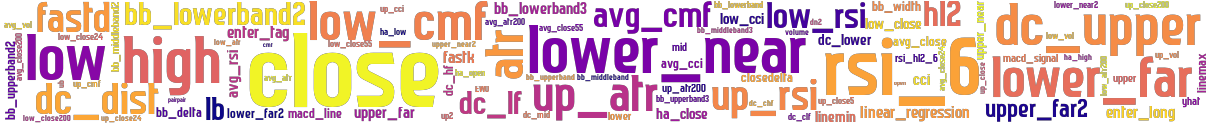 Wordcloud