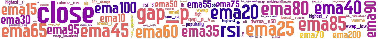 Wordcloud