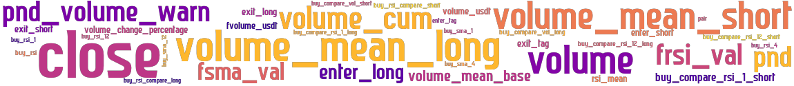 Wordcloud