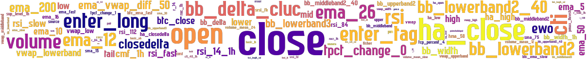 Wordcloud