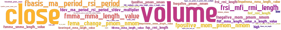 Wordcloud