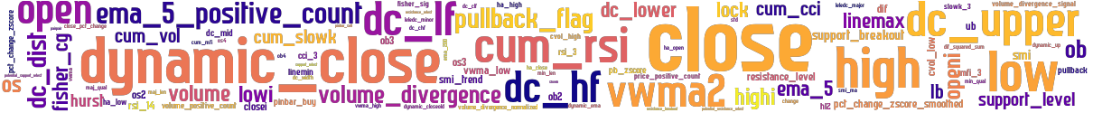 Wordcloud